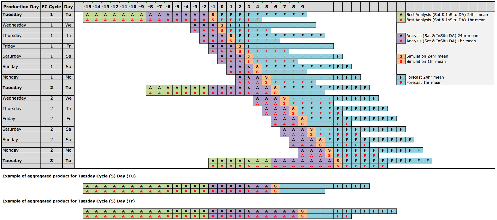 figure-desc